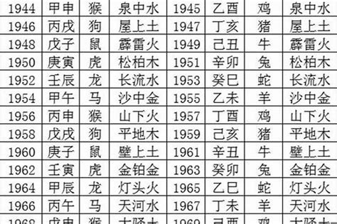 1947年五行属什么|1947年出生是什么命运势如何？什么五行？